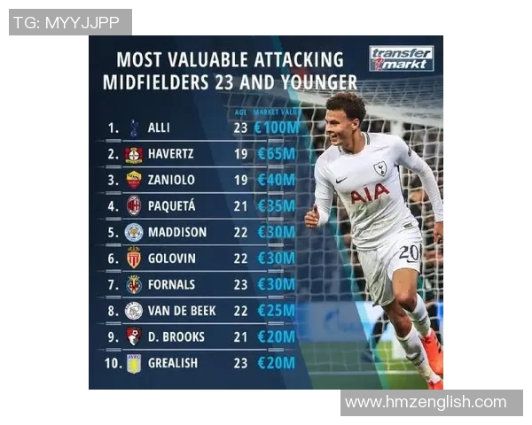 全球顶级足球球星排名谁才是当今最强者引领时代潮流